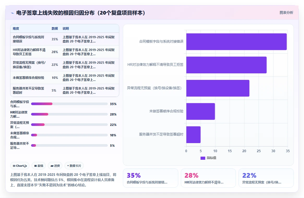AI人事系统员工入职电子签章全流程实践手册