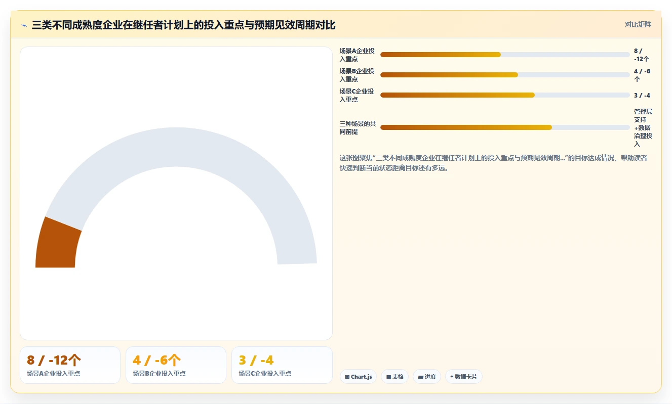 企业如何用AI人事系统建立关键岗位的继任者计划