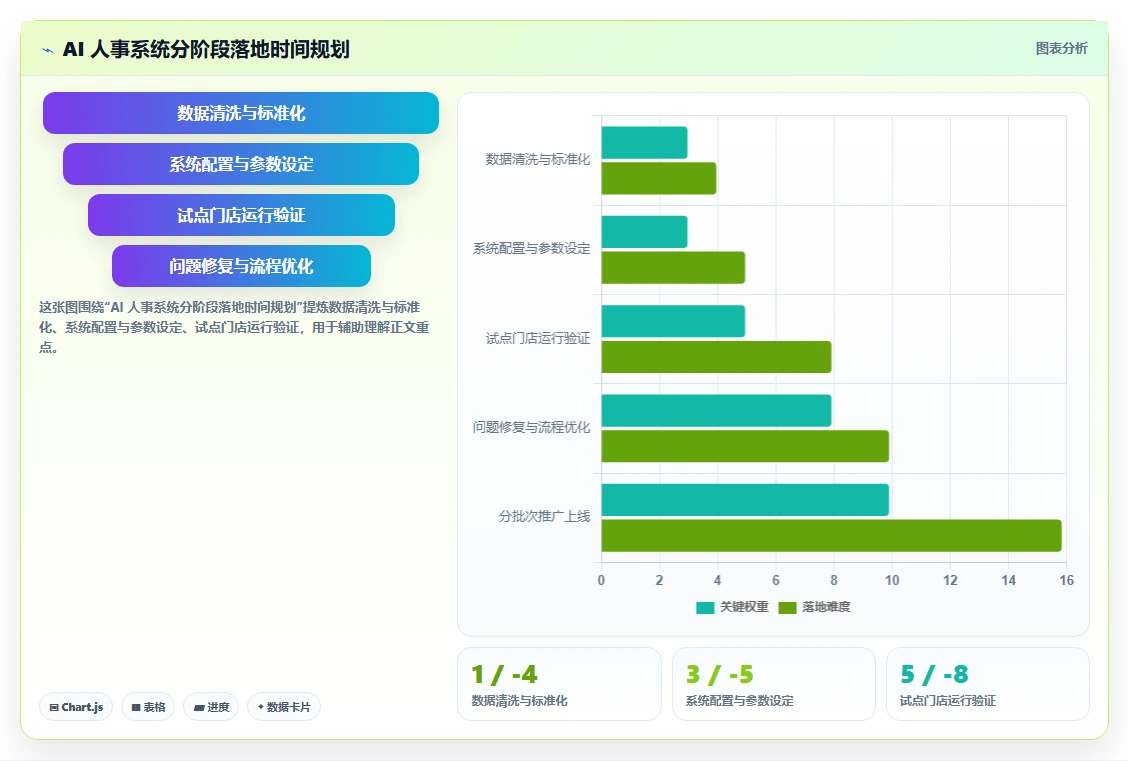 AI人事系统在多门店企业的落地案例