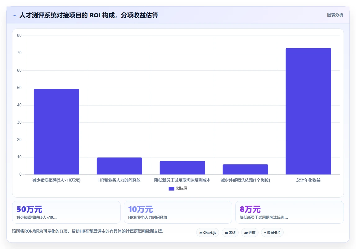 AI人事系统对接人才测评系统