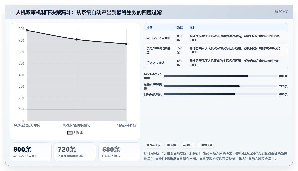 AI人事系统在多门店企业的合规性考虑