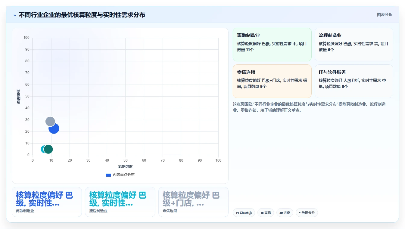数字化人事系统如何支持阿米巴组织核算