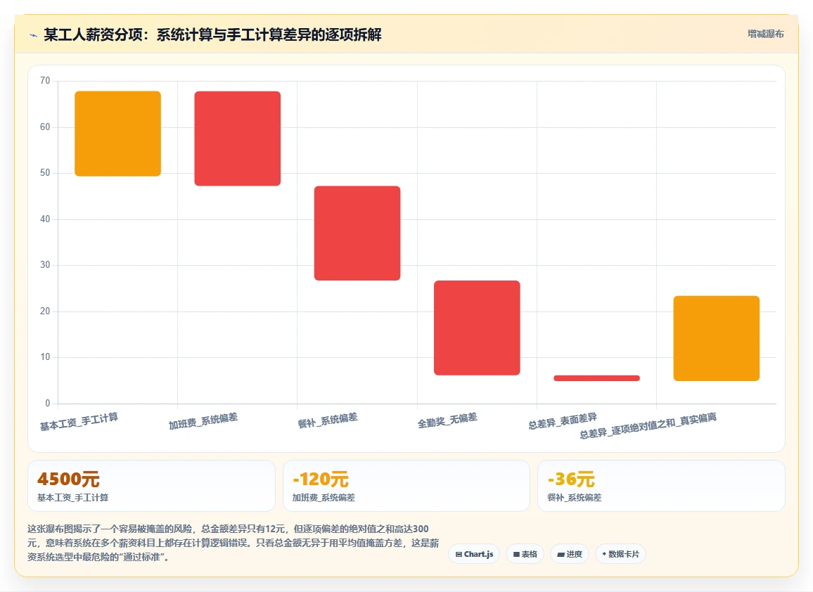 制造业企业AI人事系统选型指南