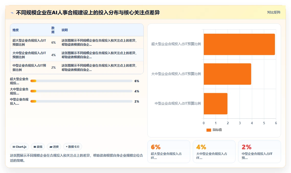 AI人事系统在中大型企业的合规性考虑