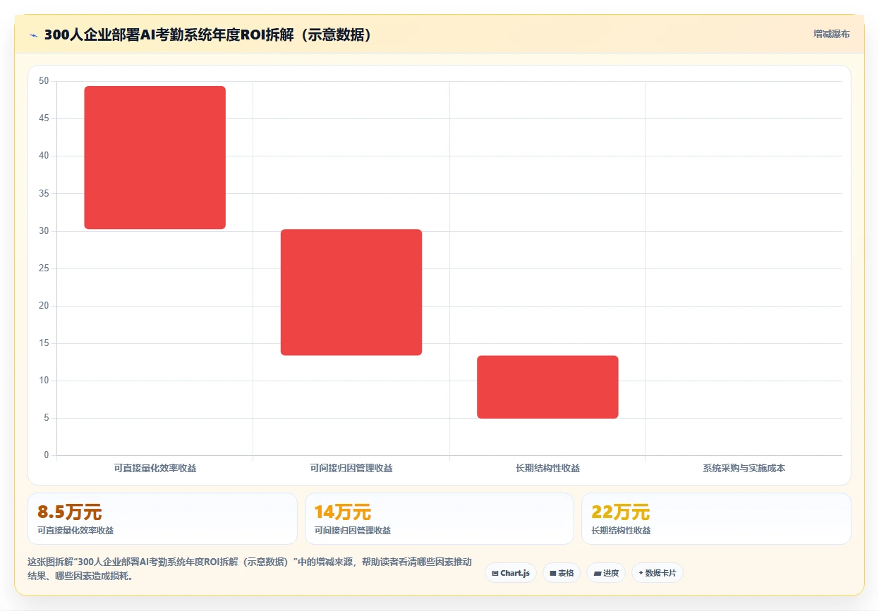 企业如何用AI人事系统实现自动化考勤管理