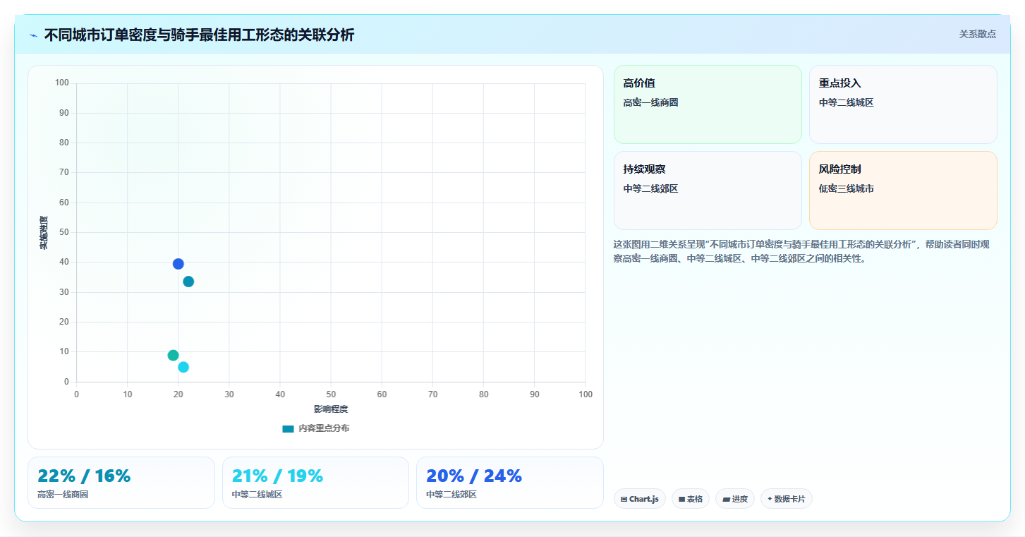 人事系统在平台型企业的具体操作指南