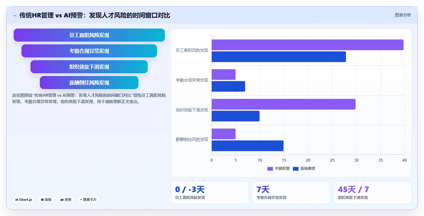 AI人力资源系统智能预警有哪些优势