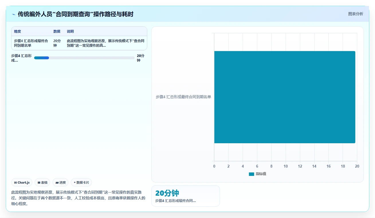 政府事业单位数字化人事系统编外人员管理