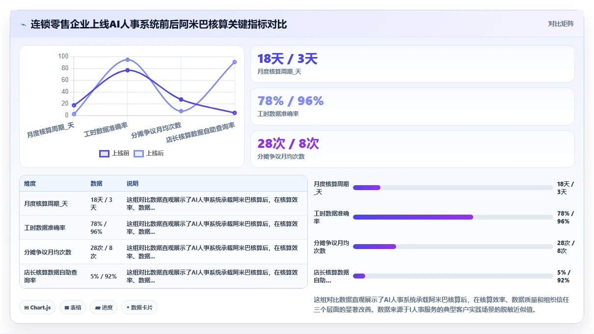 AI人事系统如何承载阿米巴经营核算逻辑
