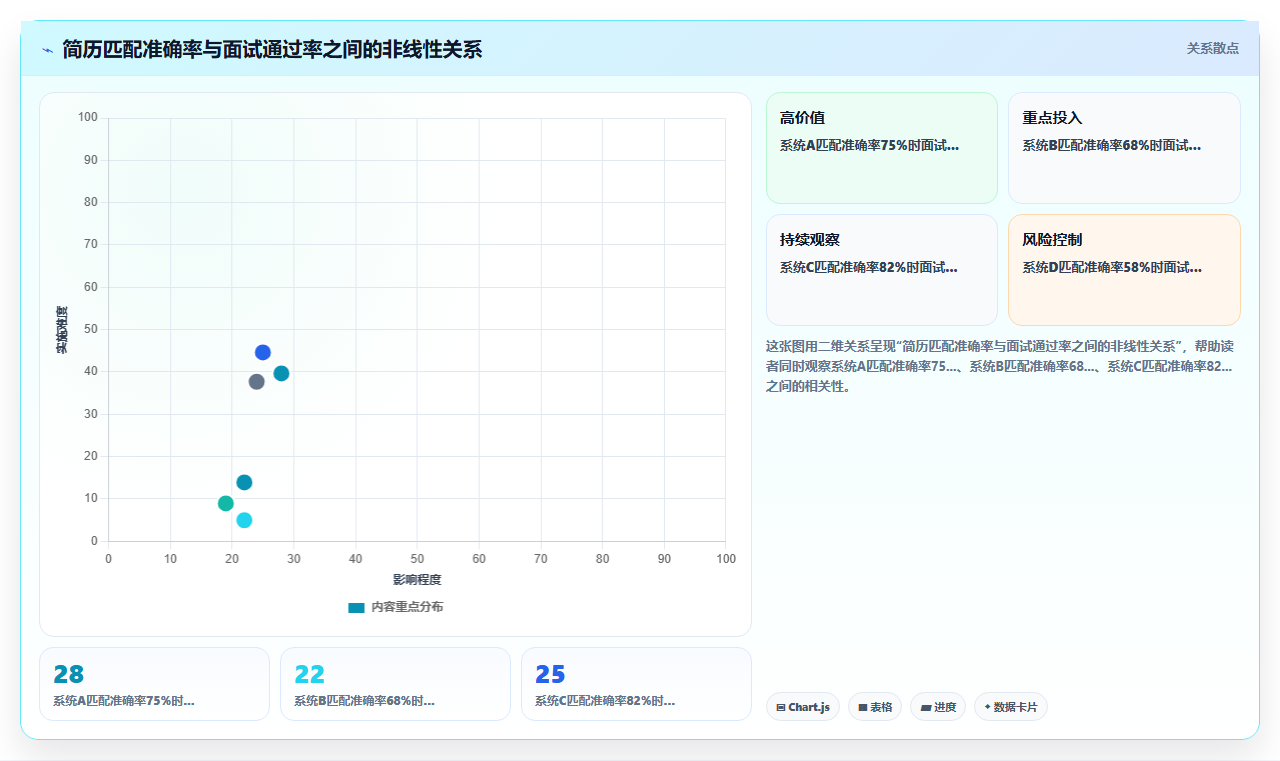 新一代AI人事系统功能评测报告
