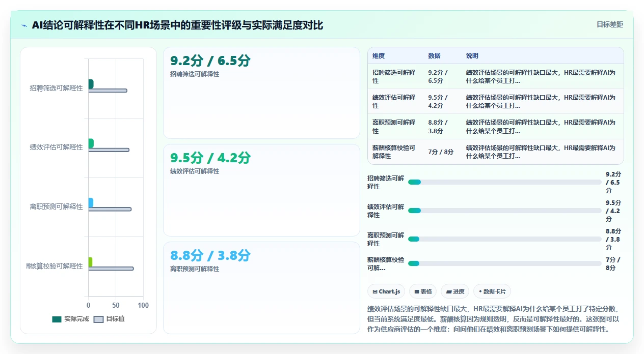 企业级AI人资系统解决方案