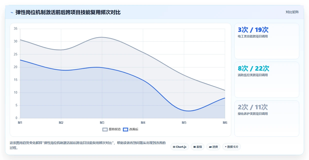 物业行业AI智能排班系统区域协同调度实践