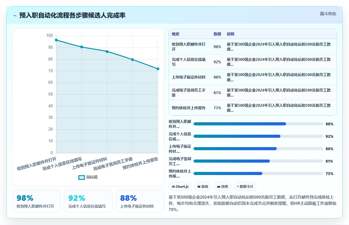 智能HR系统如何自动化处理入离职