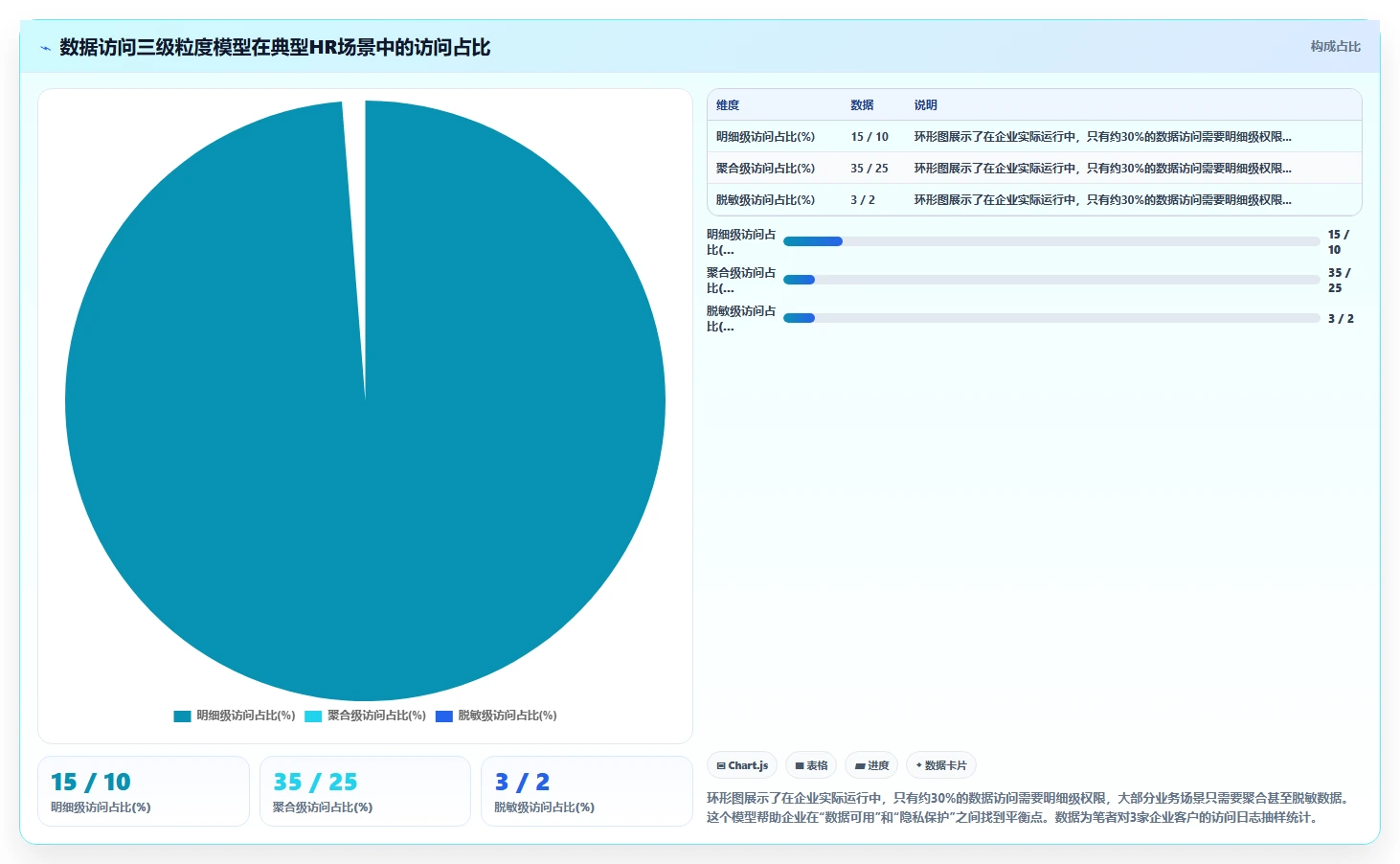 AI人事系统实现多系统数据孤岛整合方案