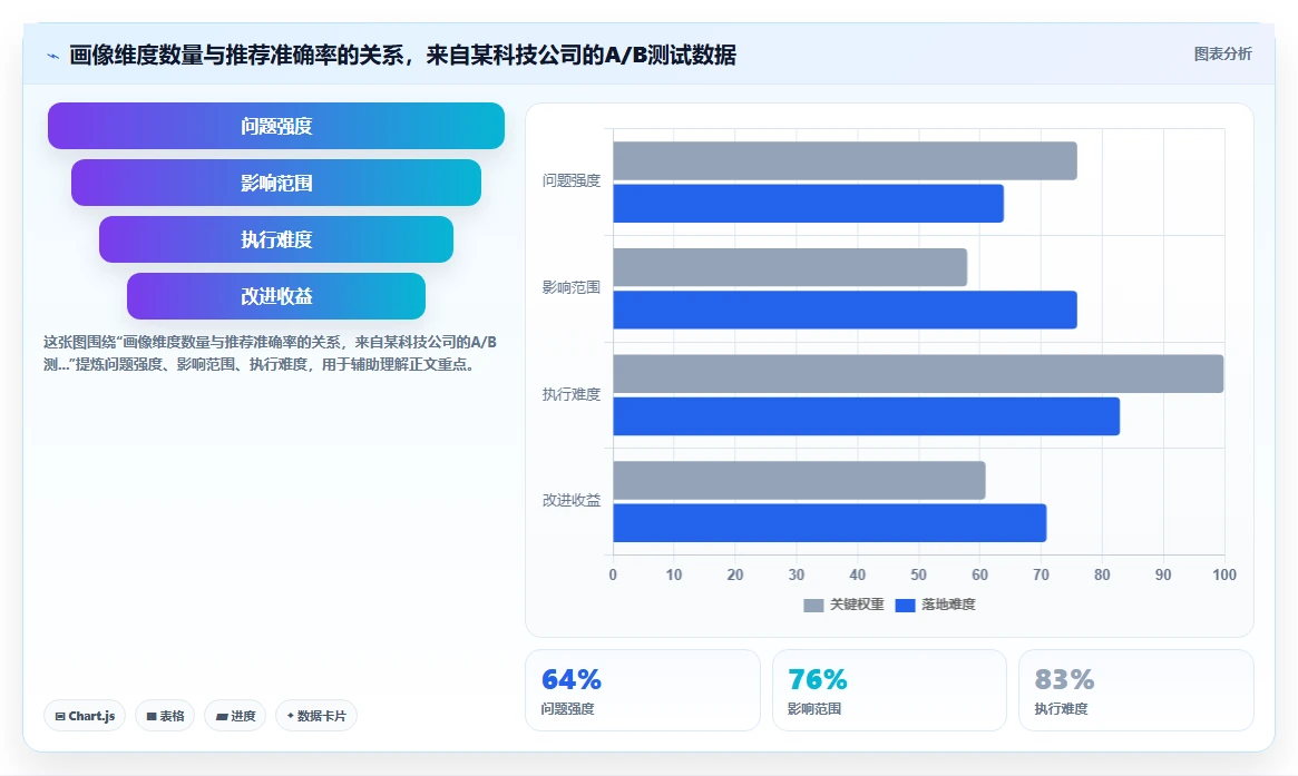 基于AI人事系统的人才画像与梯队建设指南