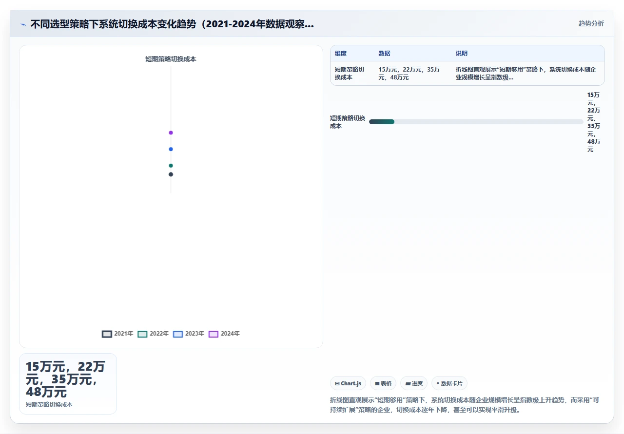 人事系统功能排行,这三点决定成败