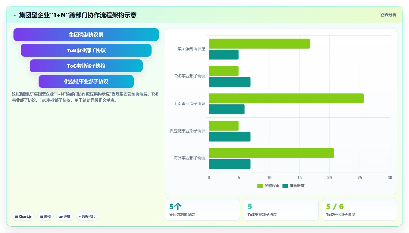AI人事系统怎么处理跨部门协作流程