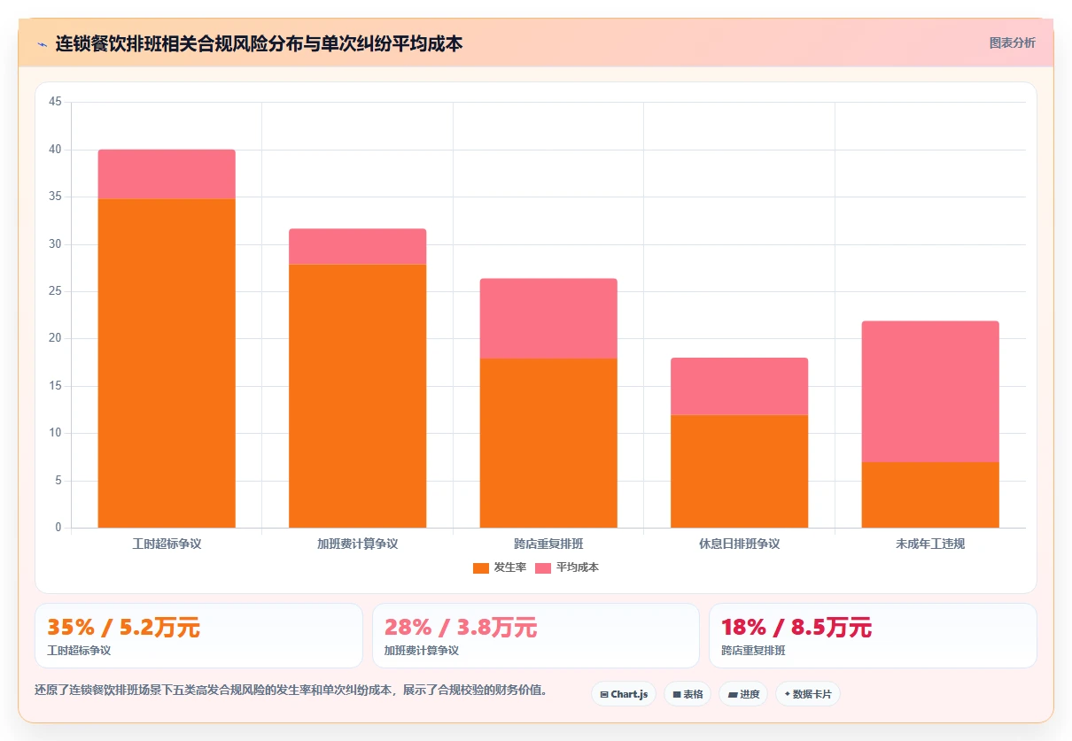 连锁餐饮AI智能排班系统解决方案推荐