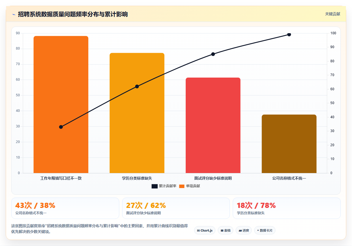 AI招聘专员与培训系统的集成成本对比