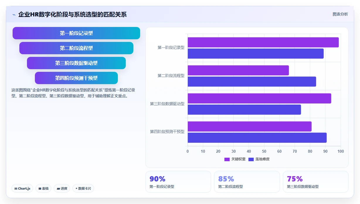 AI人事系统与传统HR软件哪个好
