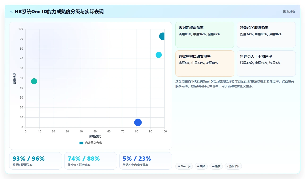 AI人事系统HR主数据管理平台的选购标准