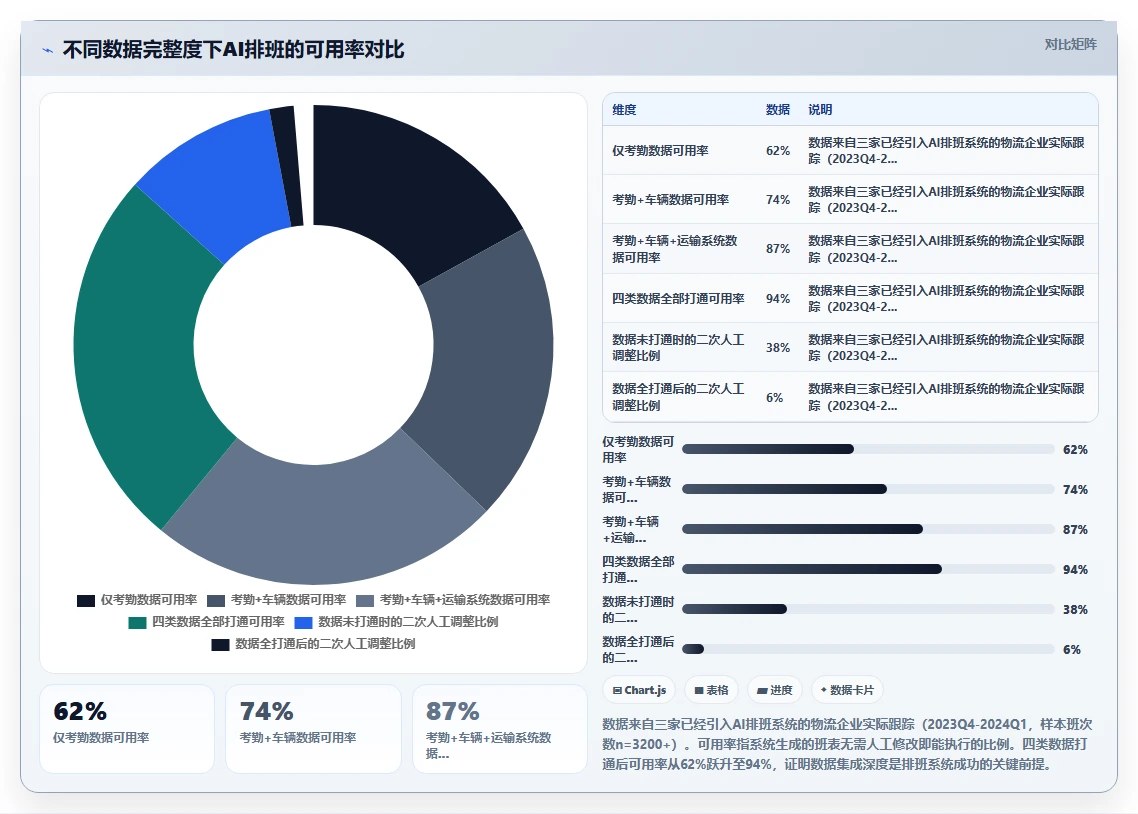 AI人事系统助力物流行业司机排班优化