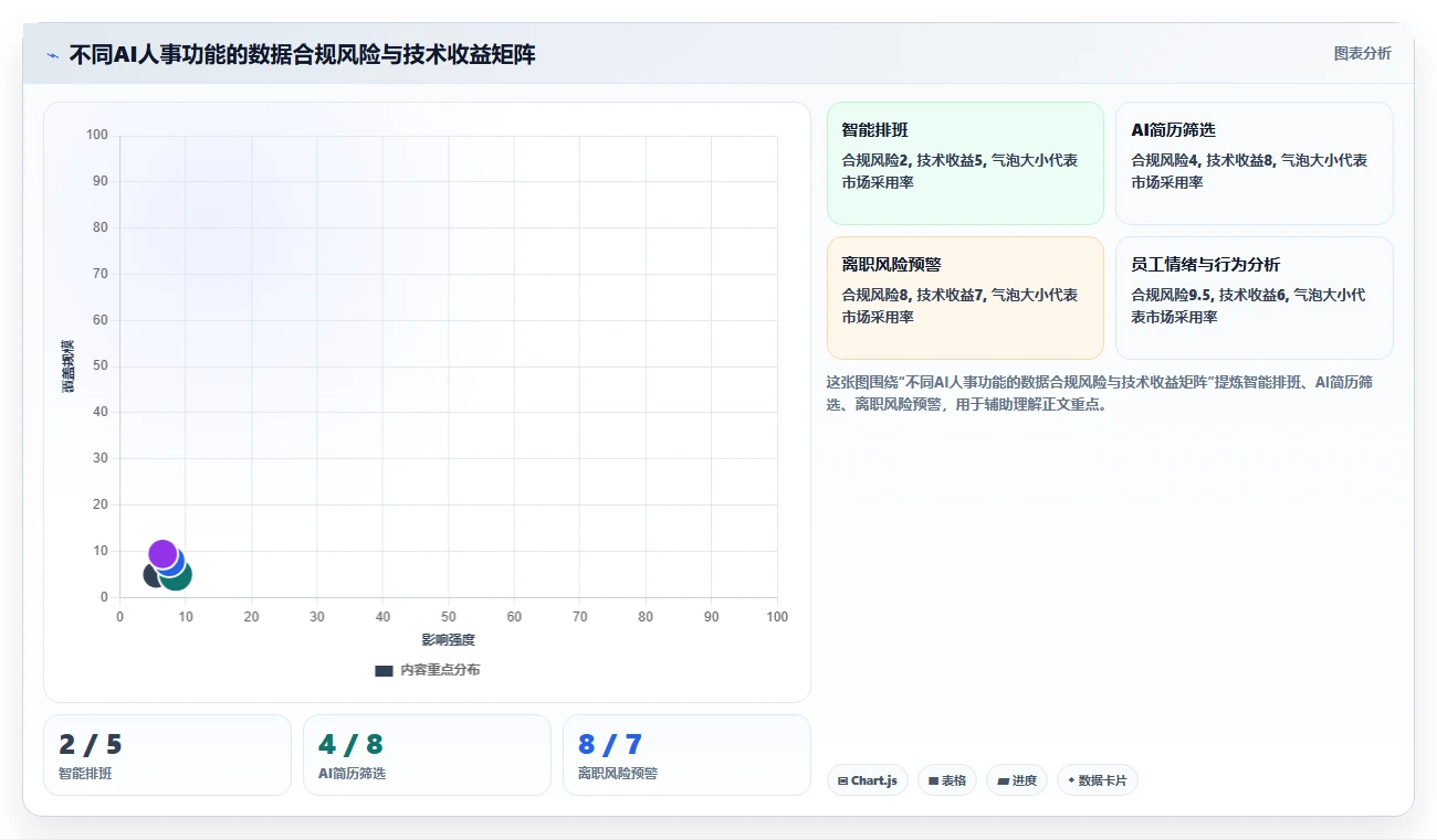 AI人事系统与e-HR系统哪个更适合现代企业