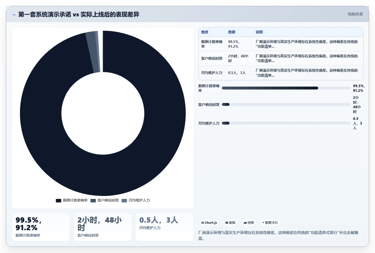 我们靠这套排行,选对了人事系统