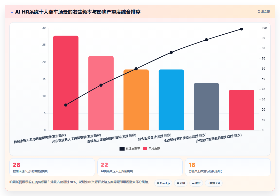 AI HR系统在中大型企业的应用技巧