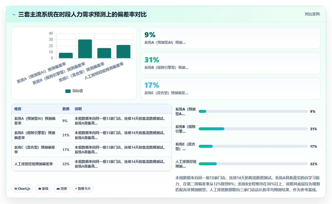 餐饮行业小时工AI人事系统管理方案精选