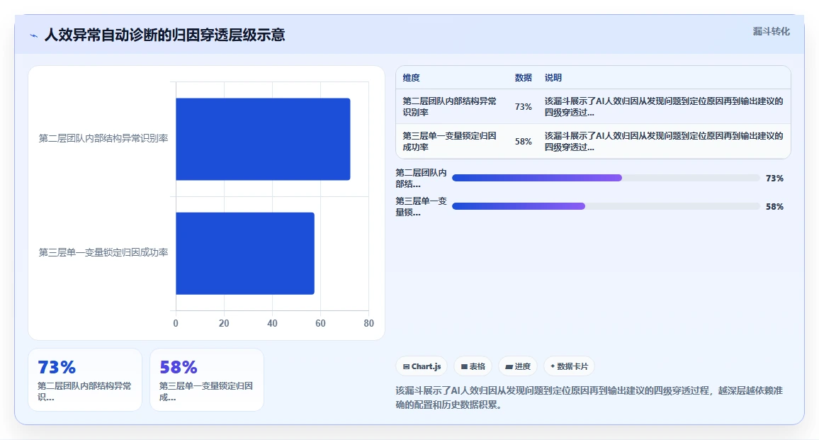 AI人事系统人效分析看板配置指南