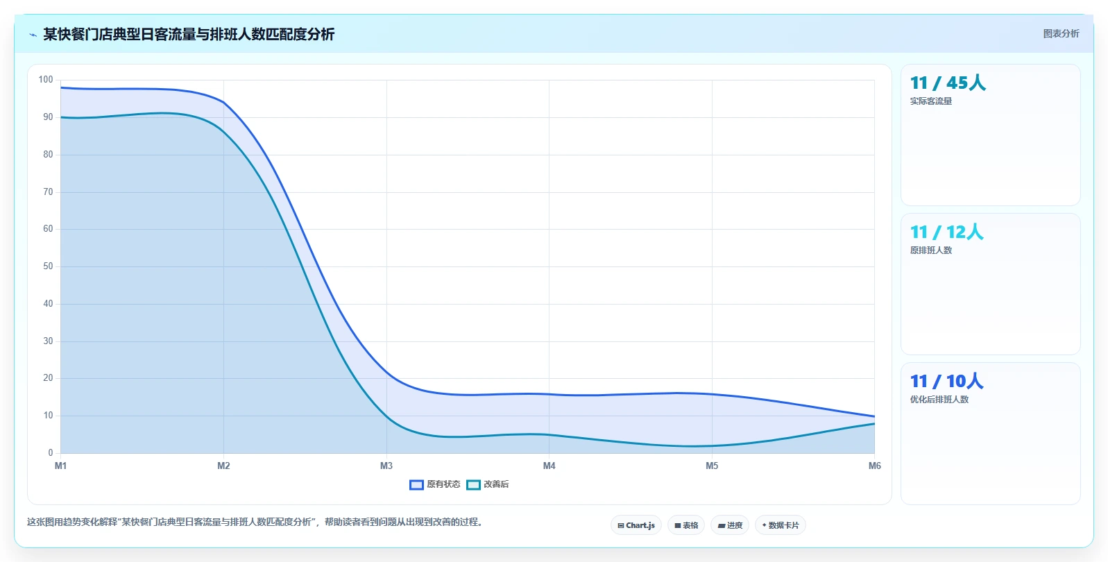 智能人事系统如何适应服务业需求