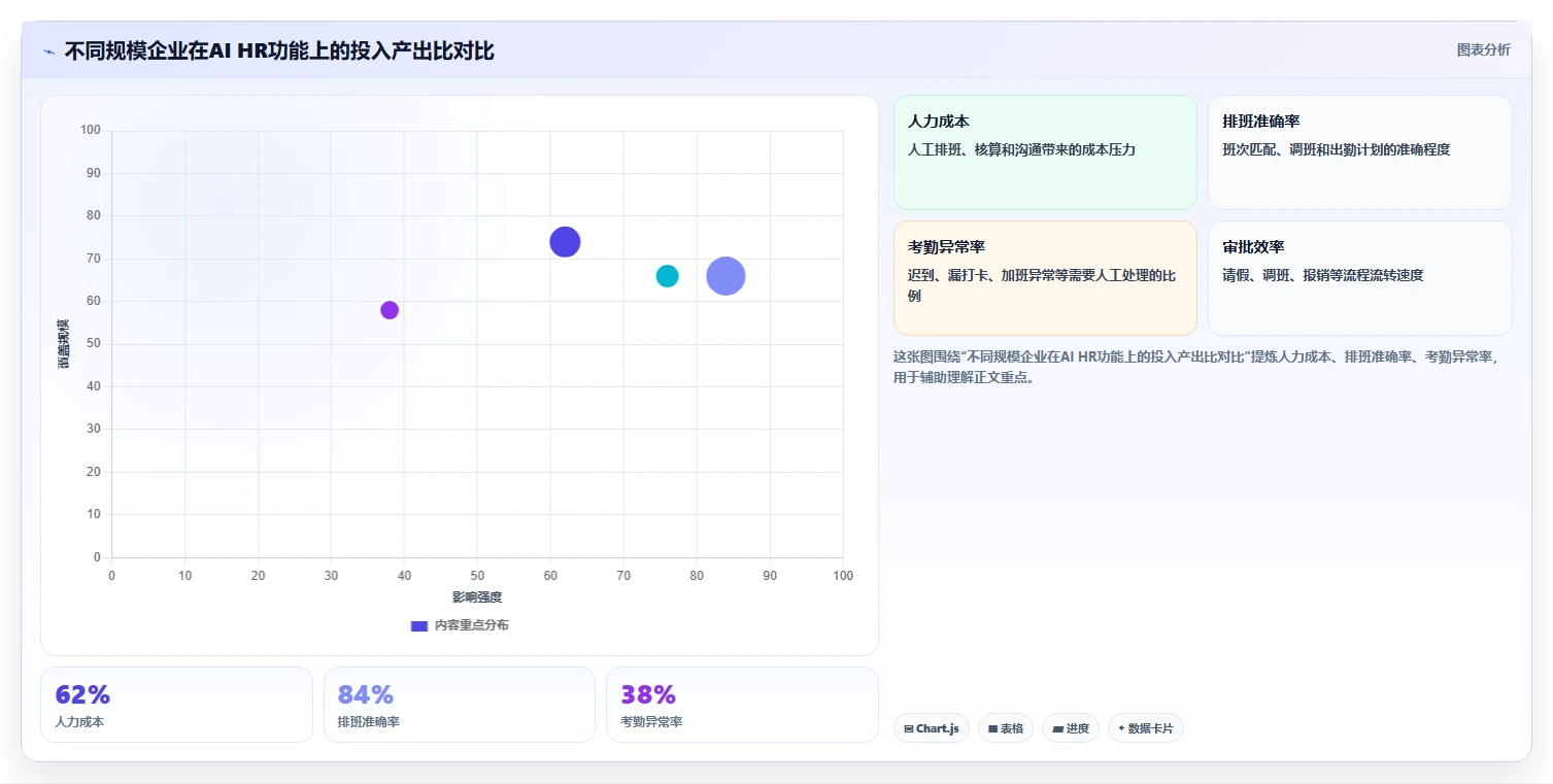 企业级AI HR系统的功能要求