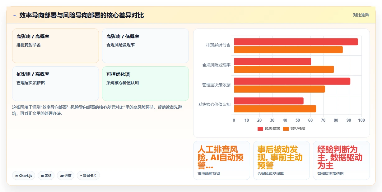 新能源工厂AI人事系统处理大规模倒班交接