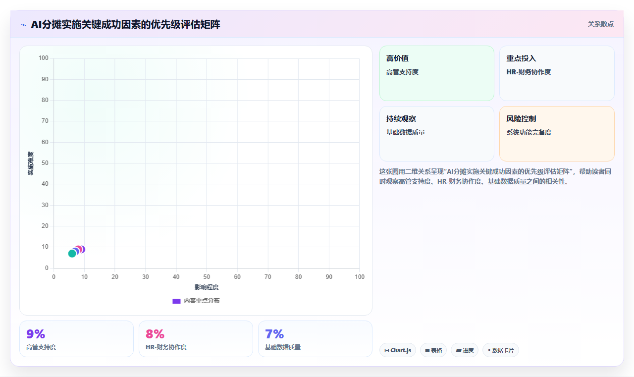 AI人事系统如何打通财务系统实现成本分摊