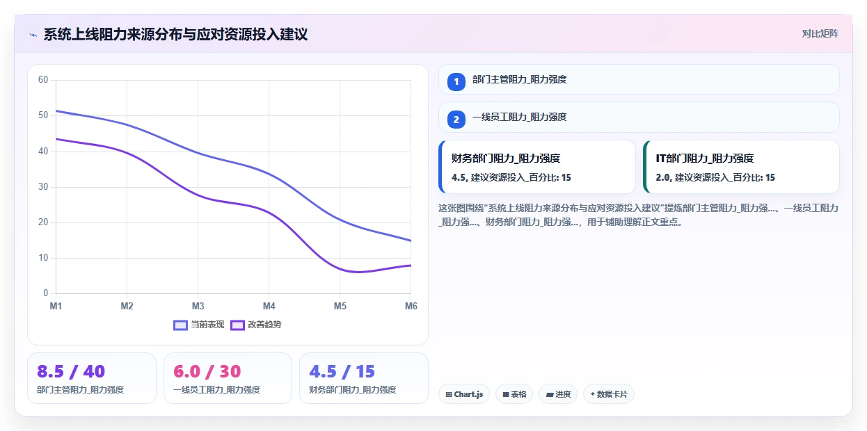 高端酒店智能HR系统灵活用工与排班管理