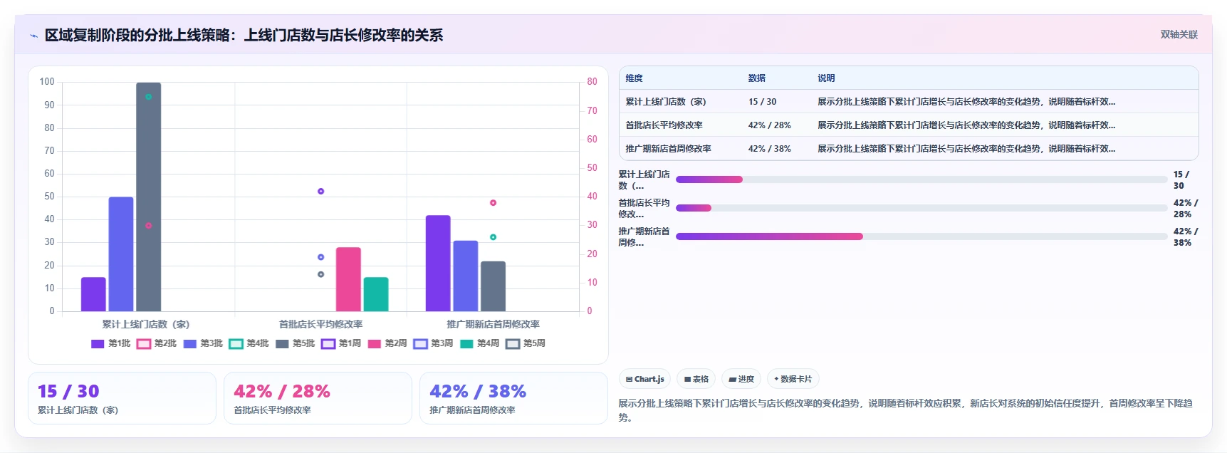 连锁品牌实施AI人事系统考勤排班智能优化的成功经验