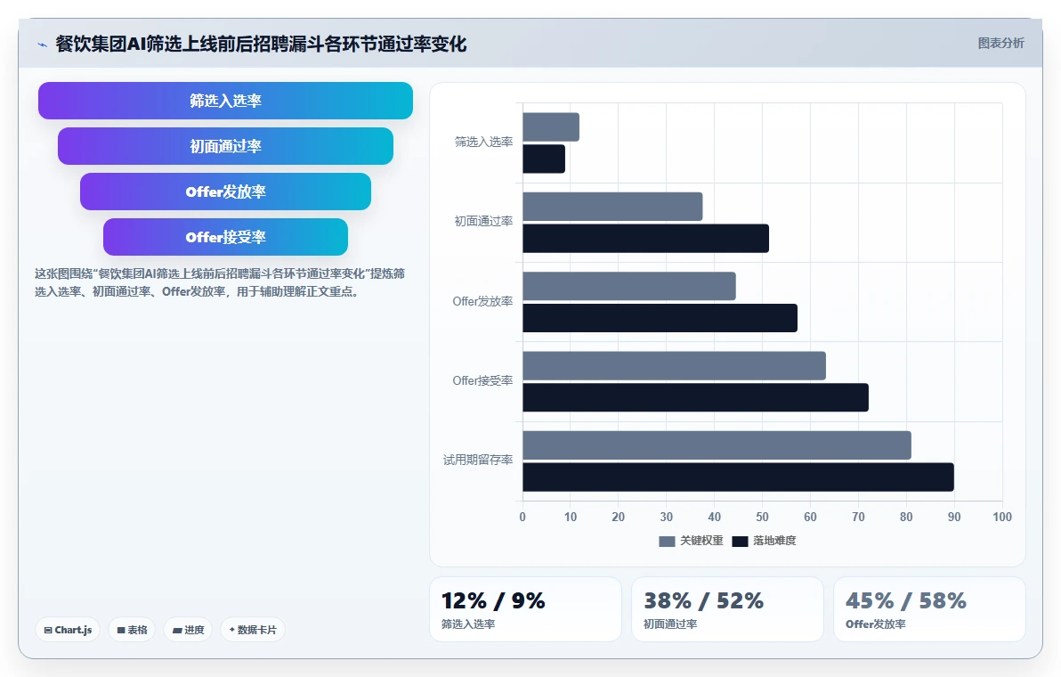 AI人事系统智能简历筛选有哪些优势