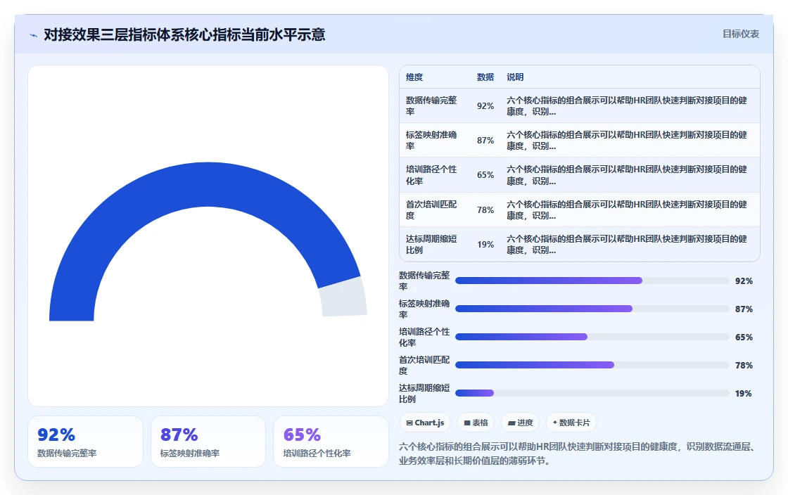 AI招聘专员对接培训系统