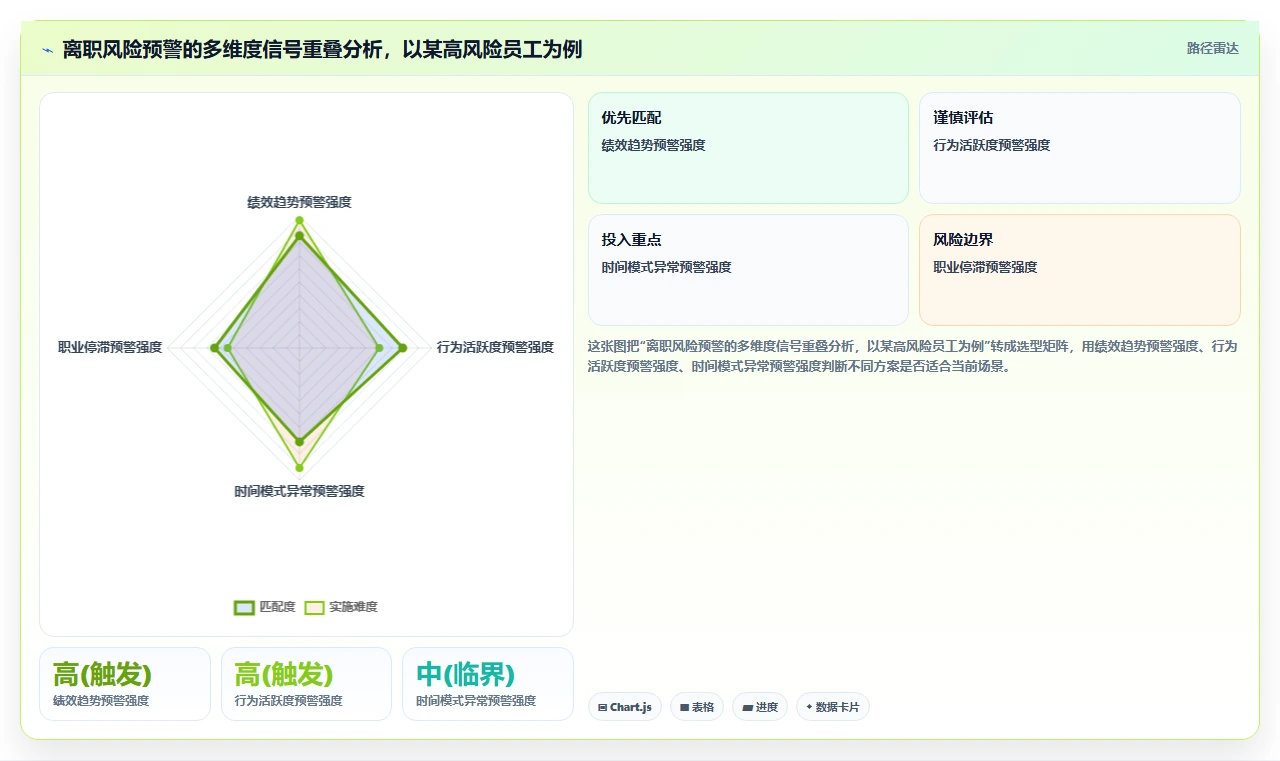 AI人事系统如何辅助管理层决策