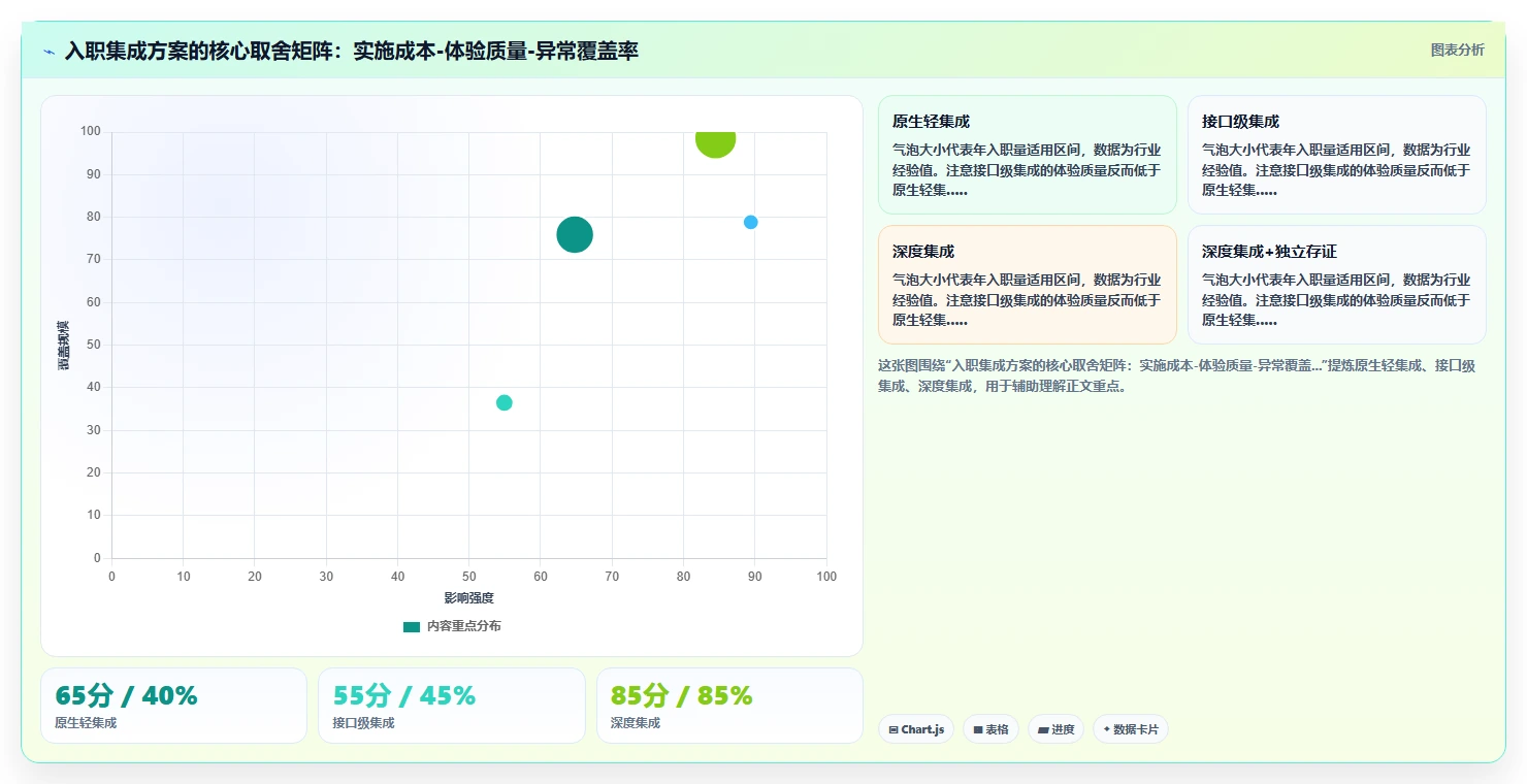 AI人事系统与电子签章系统集成入职管理方案