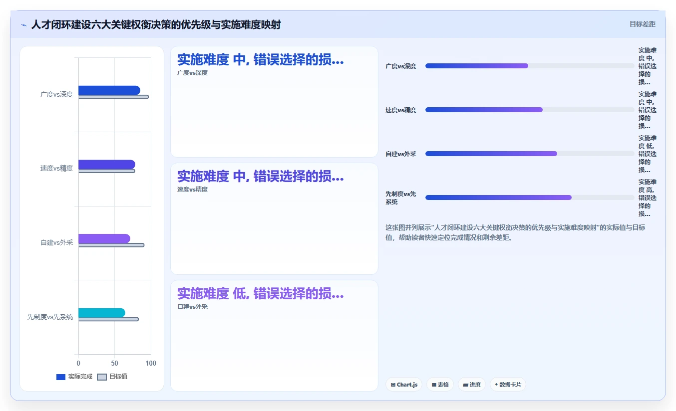 AI人事系统与招聘系统形成全生命周期人才闭环