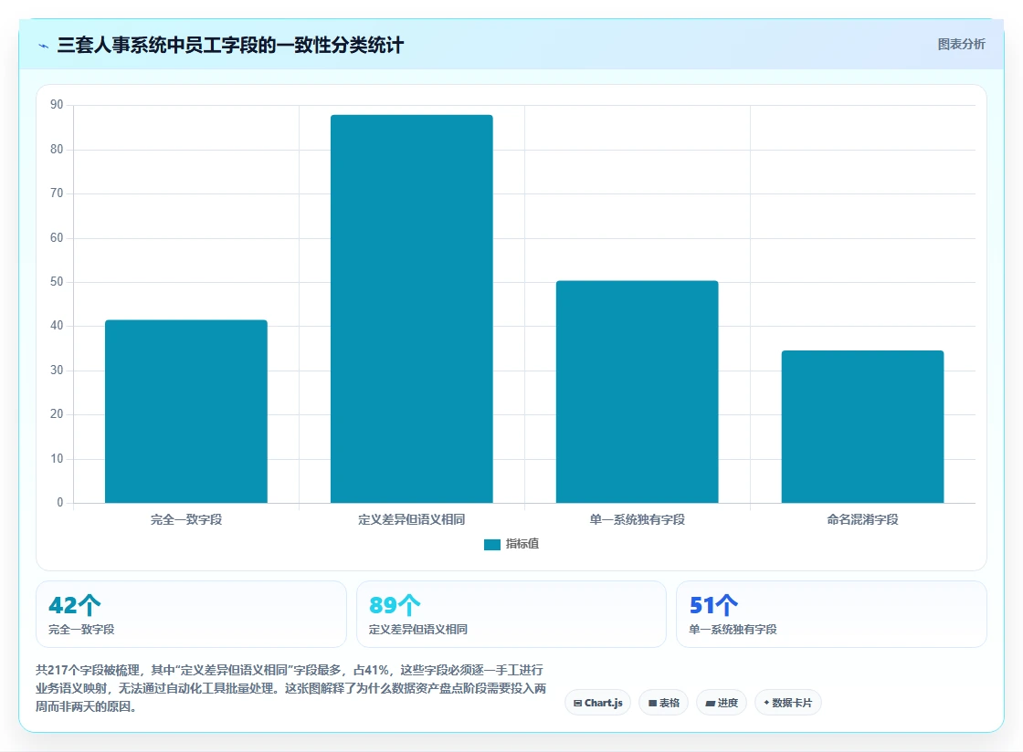 高科技企业企业如何实施AI人事系统数据集成API