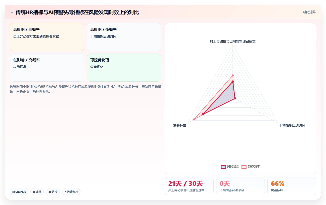 零售行业企业如何实施AI人事系统智能预警