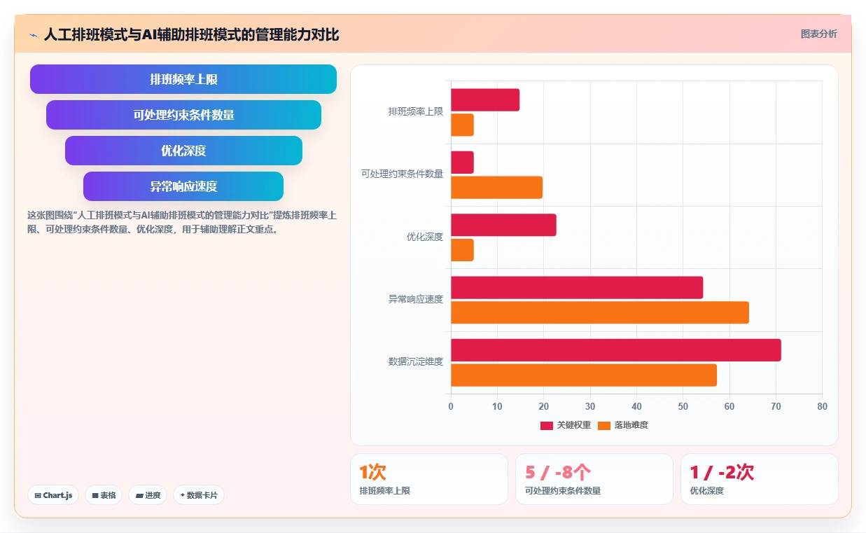 企业AI智能排班解决方案白皮书