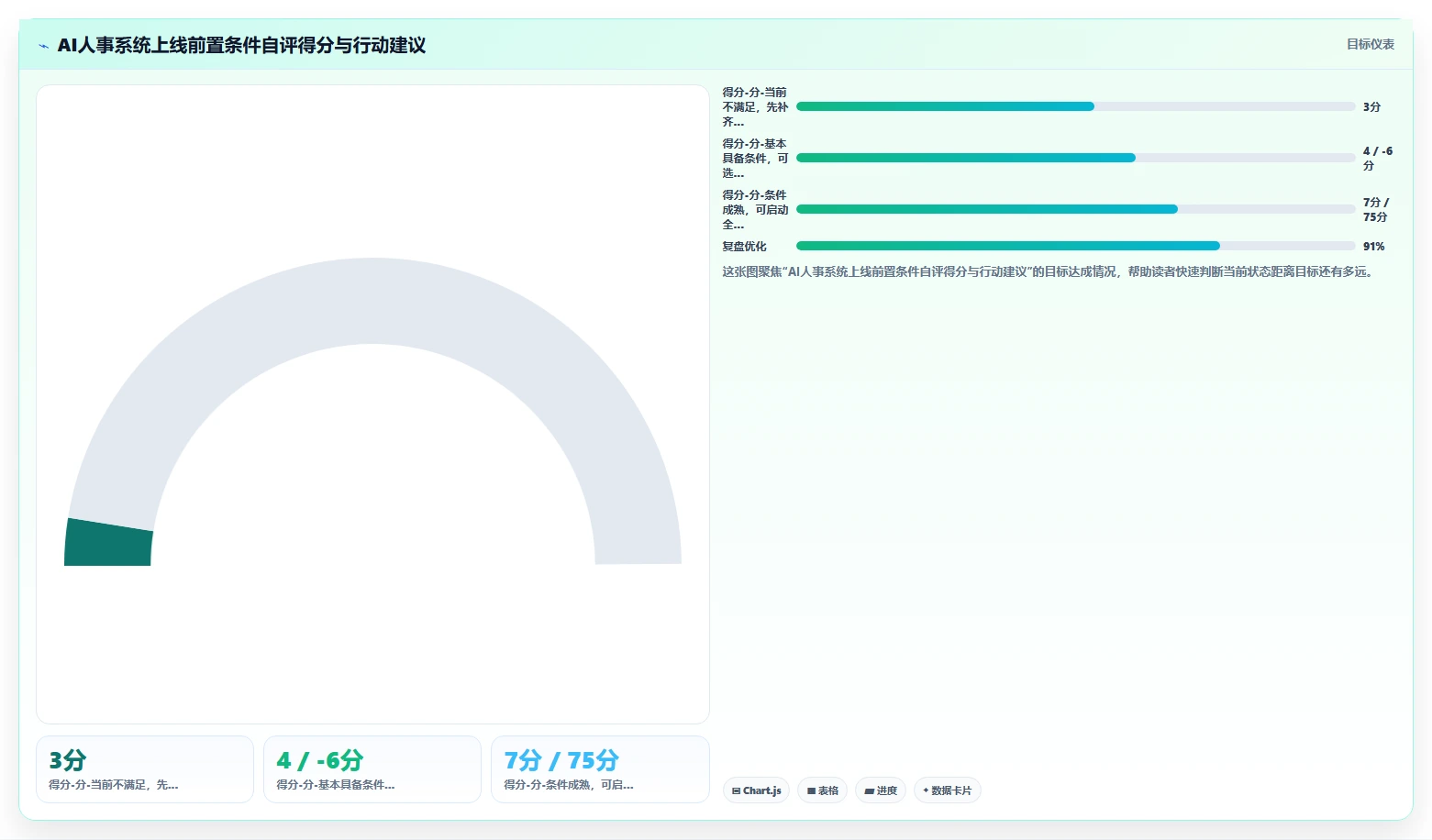高科技企业场景下AI人事系统与传统方式的ROI对比