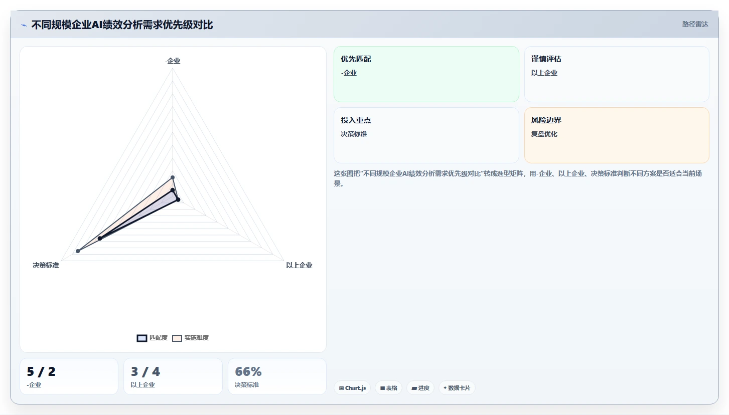 AI人事系统绩效结果智能分析如何提升效率