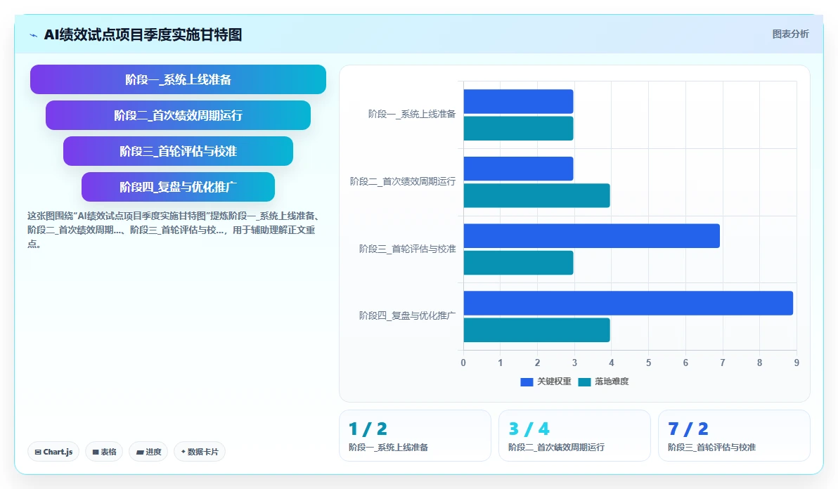 集团公司如何实施AI人事系统AI绩效专员