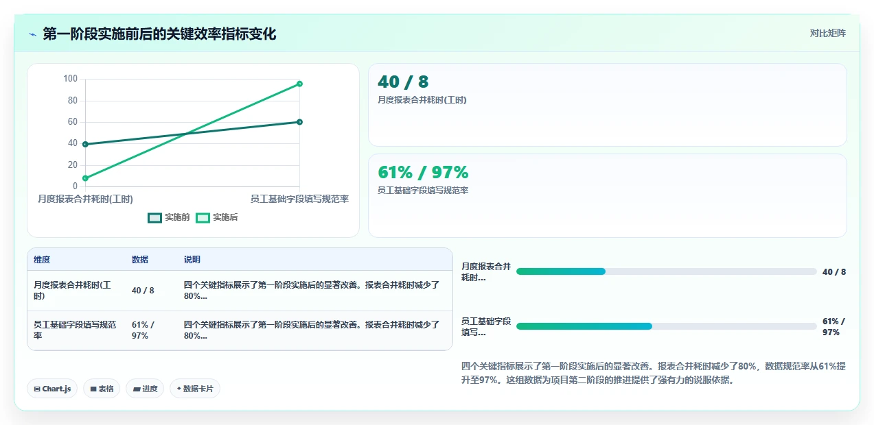 AI人事系统在多组织企业的HR主数据管理应用场景