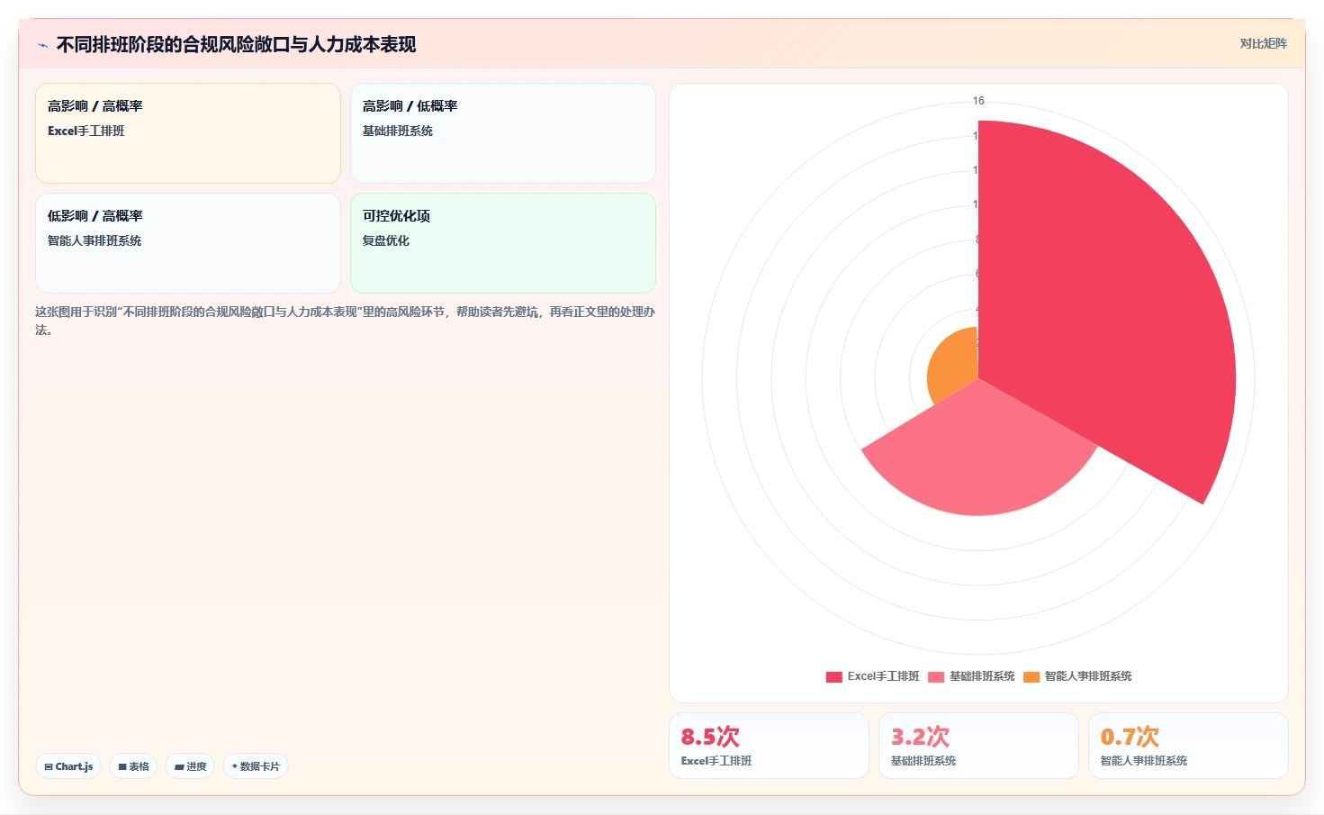 药店连锁智能人事系统执业药师排班合规